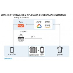 Integra Duo V-SMART - zestaw all-in-one firmy Vario Term.