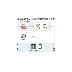 Głowica termostatyczna V-Smart - Vario Term.
